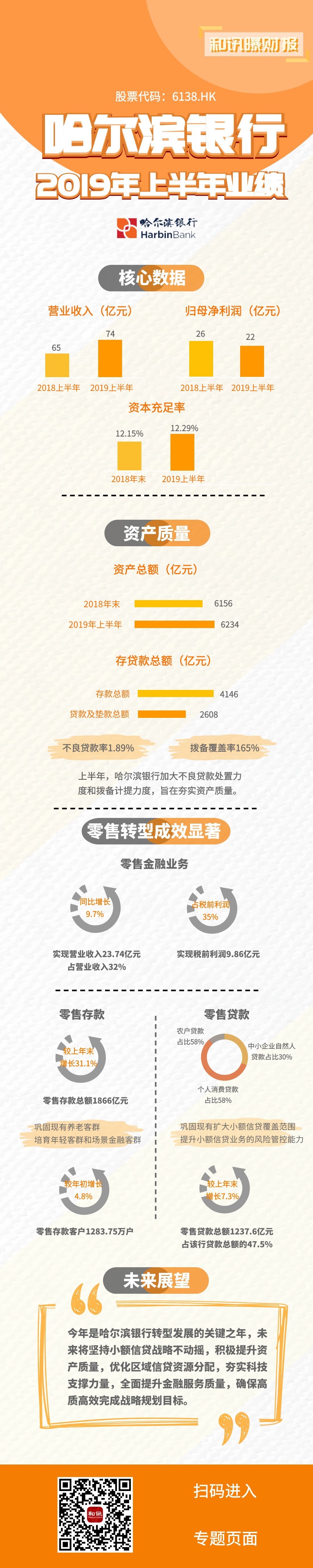 һ�D���������I�y��2019���ϰ���I(y��)�����