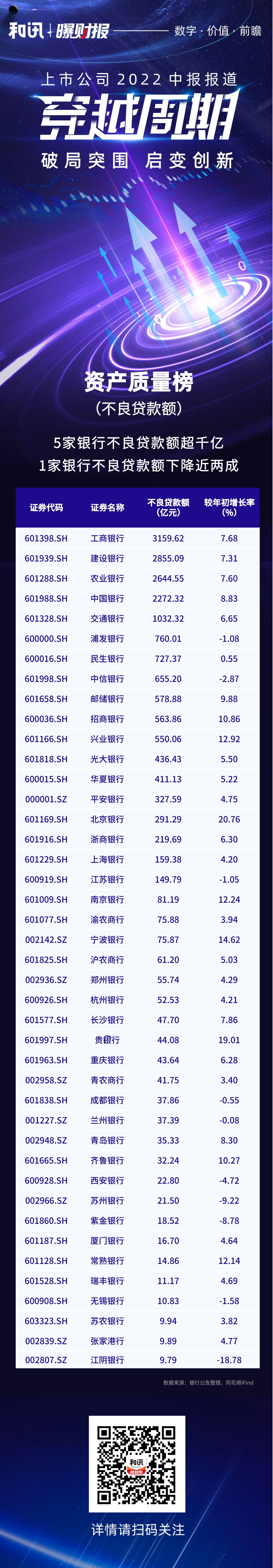 �����y��2022�������P�cح5���y�в����J���~��ǧ�| 1���y���½����ɳ�