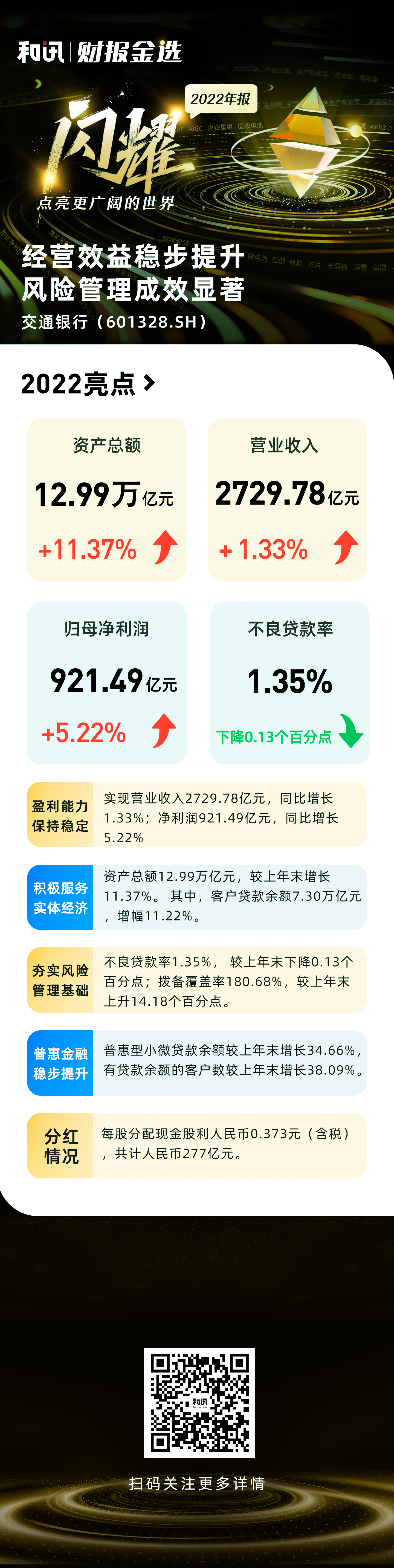 �D�⽻ͨ�y��2022���حؔ����x