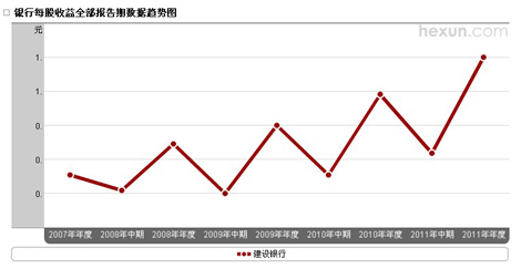 ���O(sh��)�y��ÿ������څ��(sh��)�D