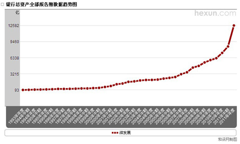 ��l(f��)չ�y�п��Y�a(ch��n)׃��څ�݈D