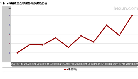 �����y��ÿ������څ��(sh��)�D